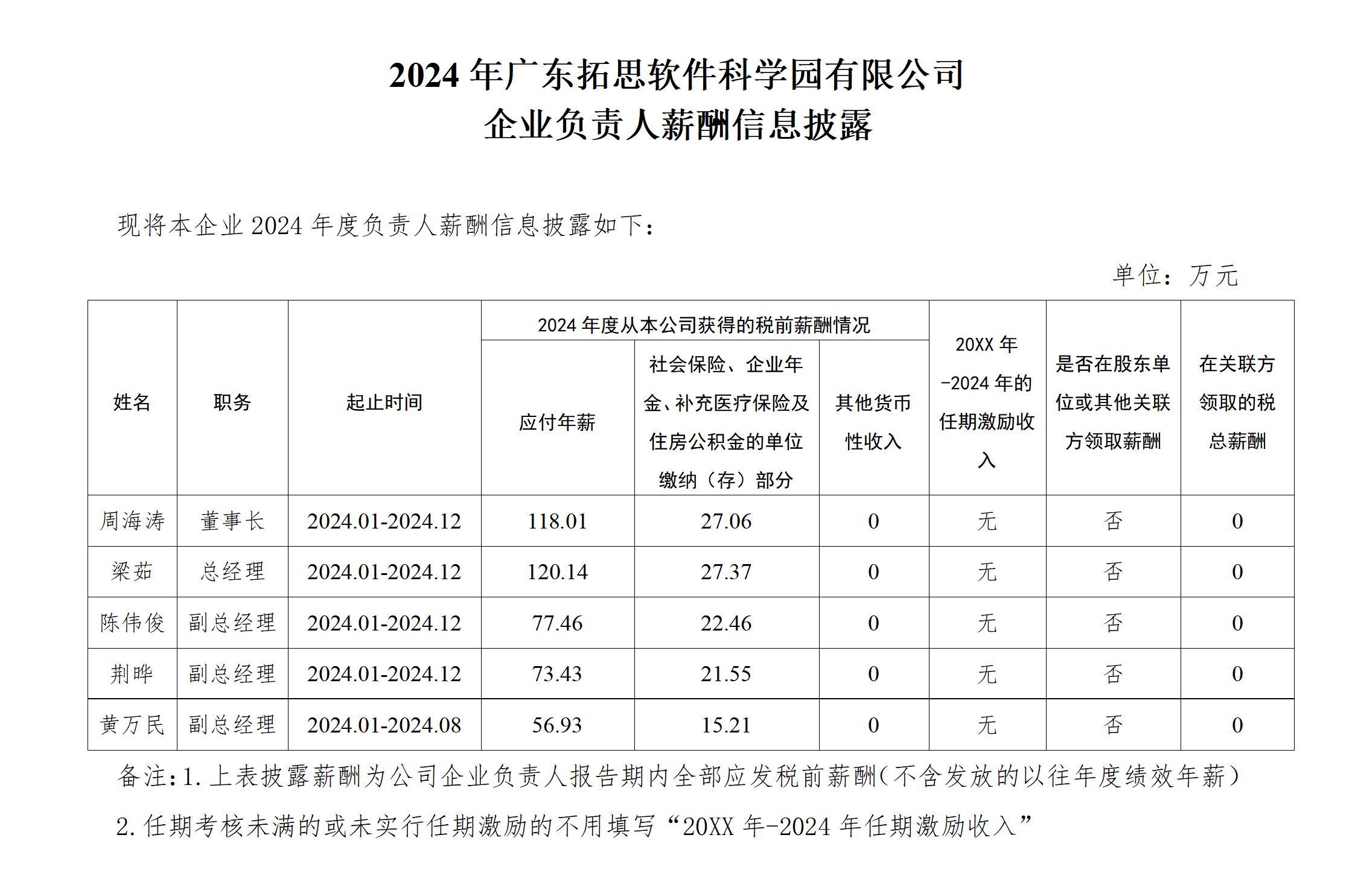 2024年广东省生产力促进中心所监管国有企业负责人薪酬信息披露_01.jpg